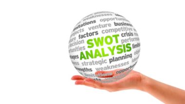 Swot Analizi