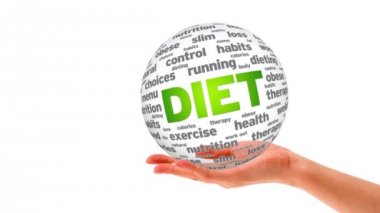 diyet sözcüğü Küre