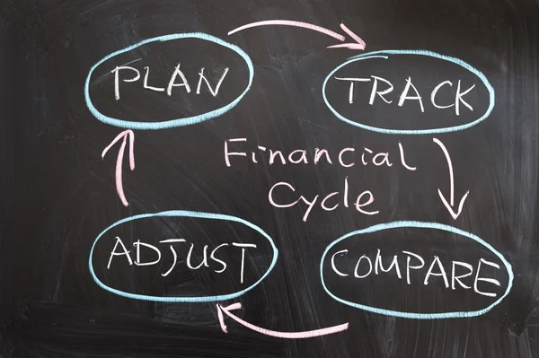 Ciclo financeiro — Fotografia de Stock