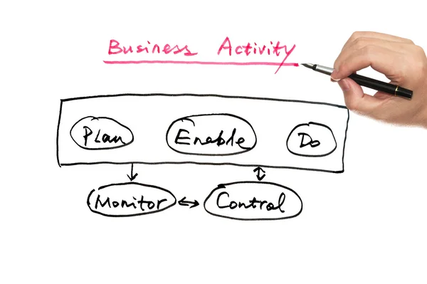 Activiteitendiagram is een actiestatus Business — Stockfoto