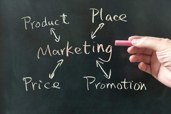 Concetto di marketing — Foto Stock