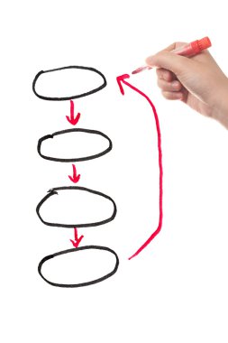 iş akışı diyagramı