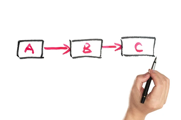 Diagrama del flujo de trabajo —  Fotos de Stock