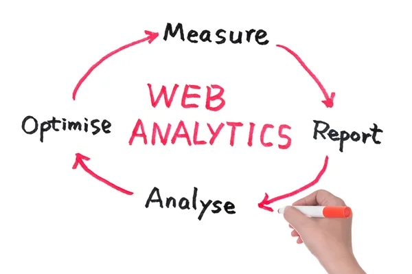Web analytics diyagramı