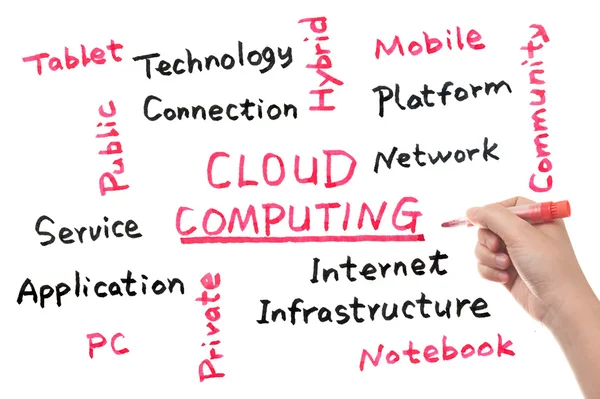 Concept de Cloud Computing — Photo