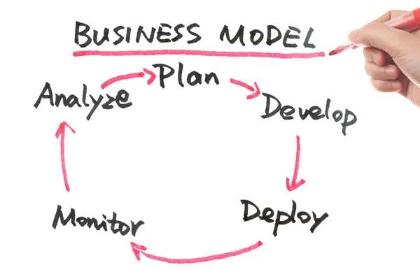 Concept de modèle d'entreprise — Photo