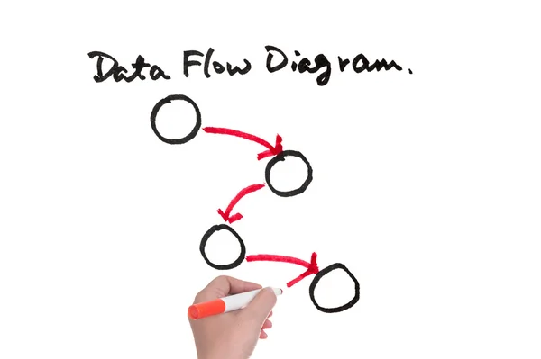 Diagrama de flujo de datos — Foto de Stock