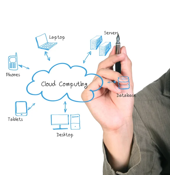 Diagrama de computação em nuvem — Fotografia de Stock