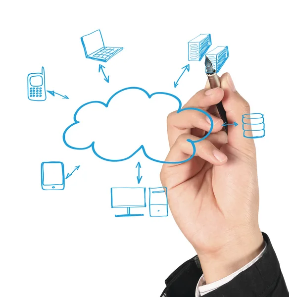Cloud Computing diagram — Stock Photo, Image