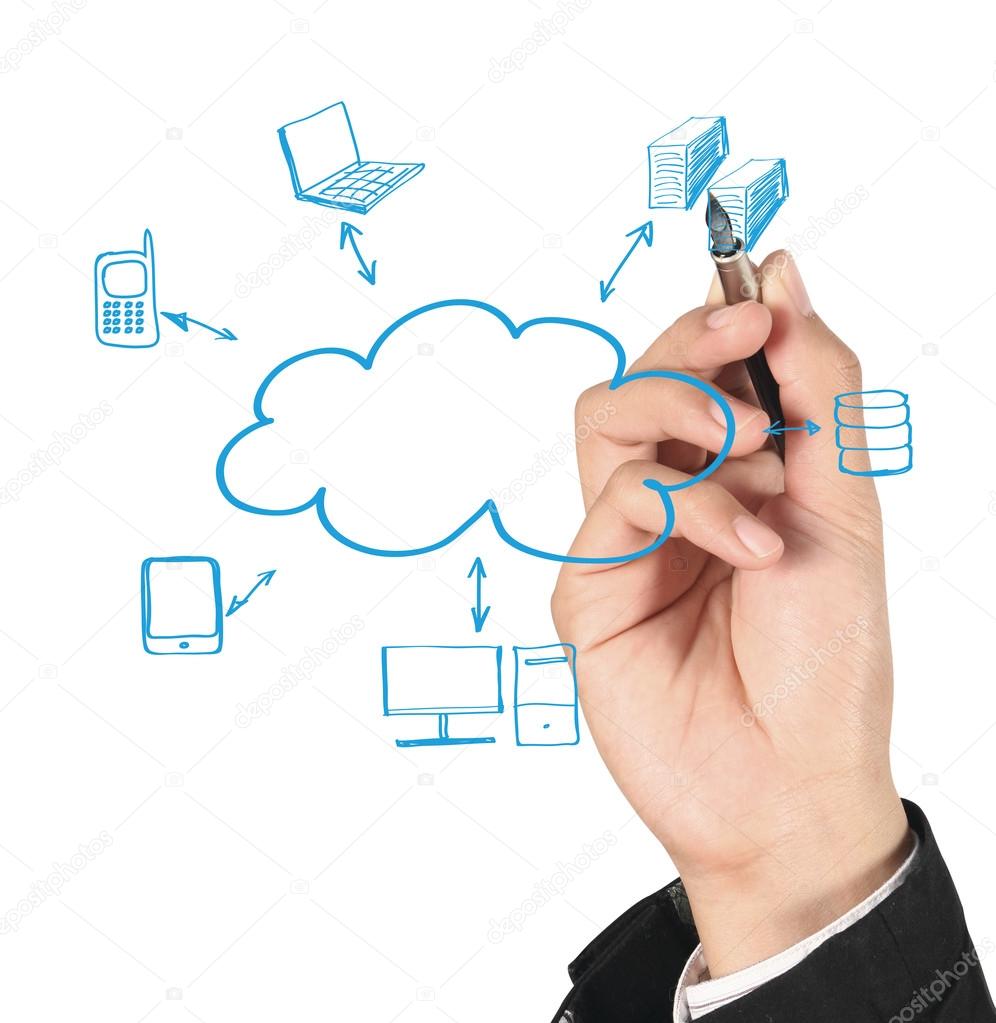 Cloud Computing diagram