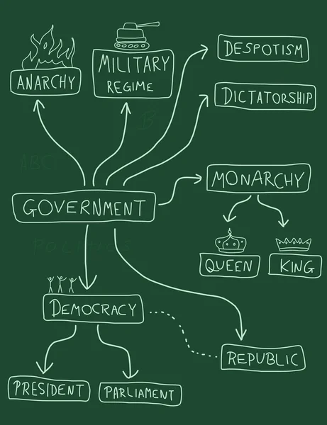 Sistemi politici — Vettoriale Stock