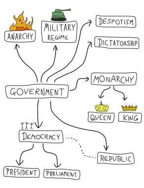 Political systems clipart