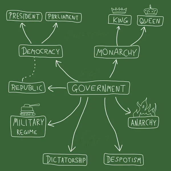 Gobierno — Vector de stock