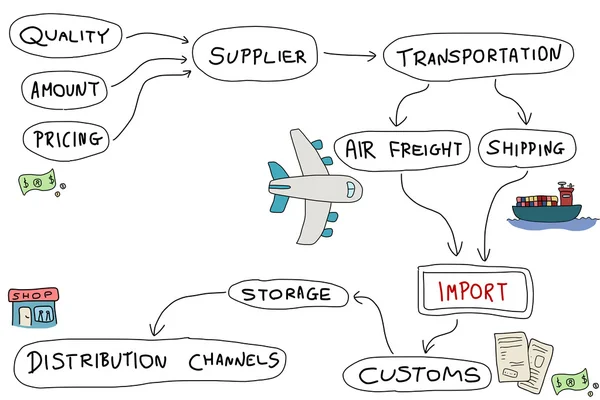 Import produktu — Stockový vektor