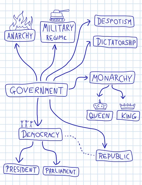 Systèmes politiques — Image vectorielle