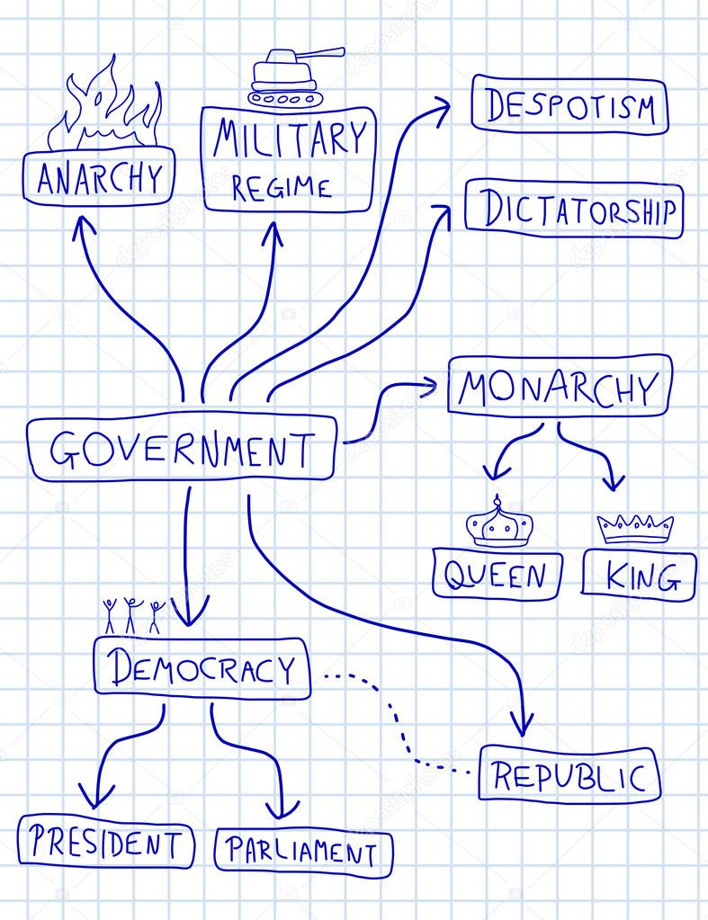 Political systems