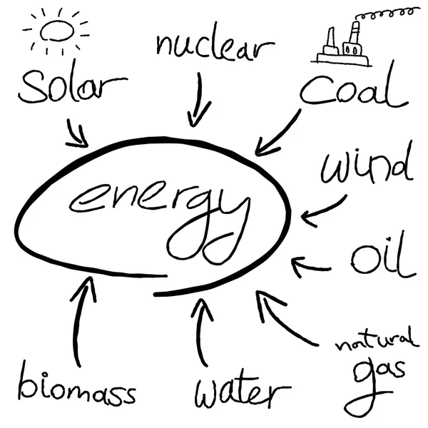 Energie — Stockvector