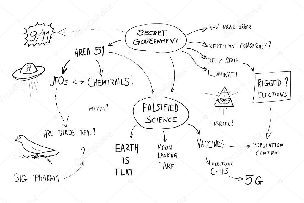 Conspiracy theory crazy chart with absurd theories about deep state, flat earth, illuminati and chemtrails.