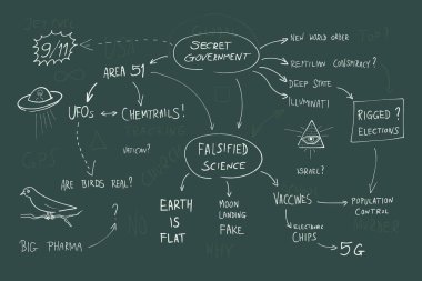 Conspiracy theory blackboard crazy chart with paranoia theories about illuminati, reptilians, rigged elections and chemtrails. clipart