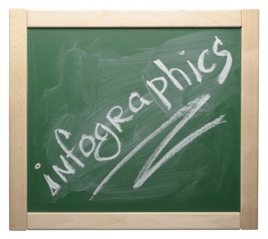 infographics word, yeşil tahtada çizim