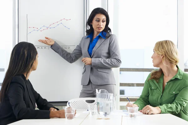 Empresaria dando presentación a colegas femeninos — Foto de Stock