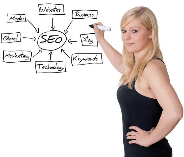 Concepto SEO — Foto de Stock