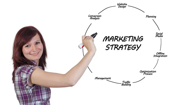 市场营销策略概念 — 图库照片