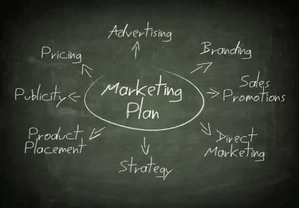 Blackboard marketing plan — Fotografie, imagine de stoc