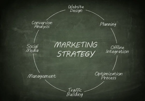 Estrategia de marketing en pizarra — Foto de Stock