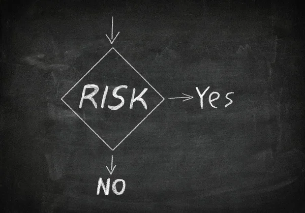 Blackboard Risk management — Stock Photo, Image