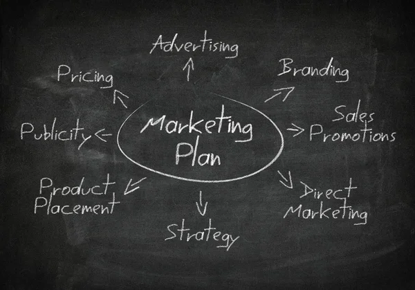 Tabule marketingový plán — Stock fotografie