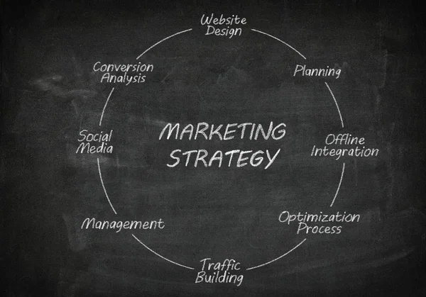 Blackboard marketing strategie — Stockfoto