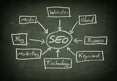 Blackboard seo kavramı