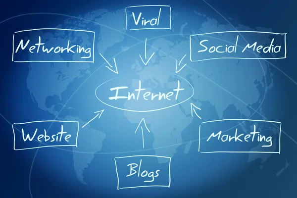 Conceito de diagrama de internet — Fotografia de Stock
