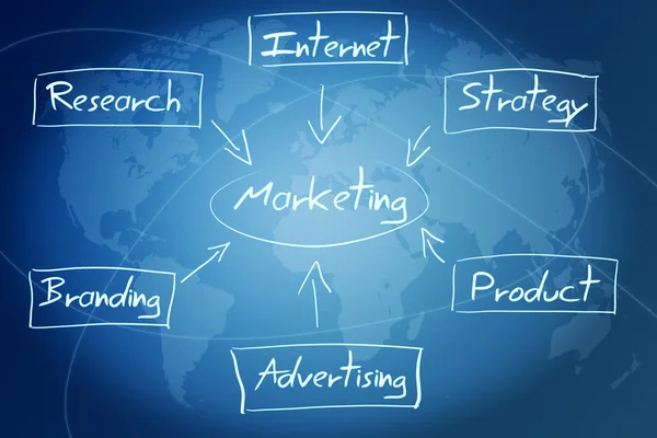 Concepto de diagrama de comercialización —  Fotos de Stock