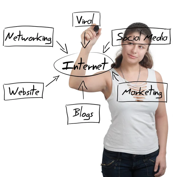 Internet-Diagramm — Stockfoto