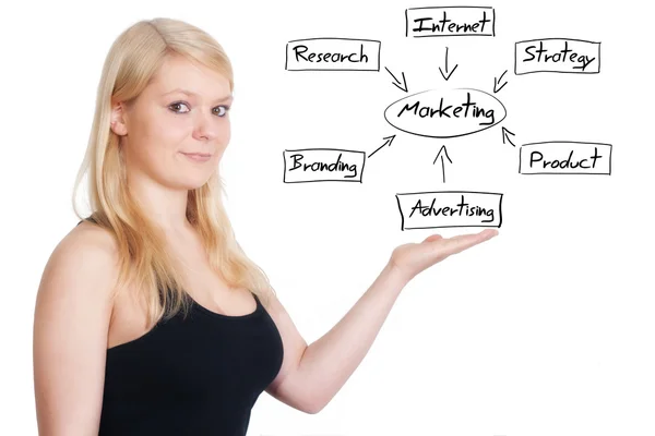 Diagrama de marketing — Stockfoto