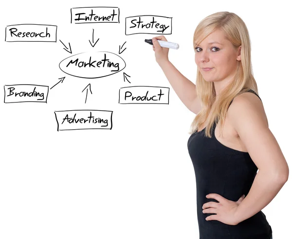 Diagrama de marketing — Stockfoto