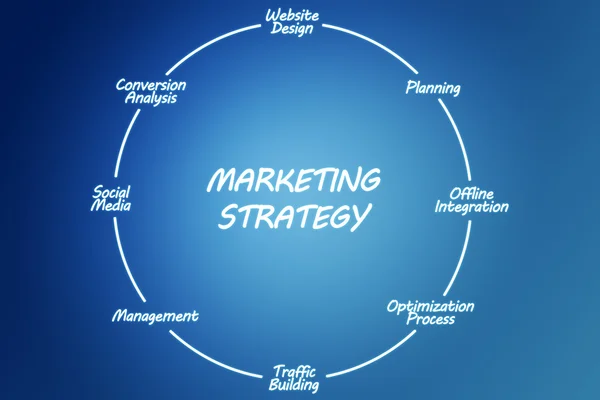 Marketingová strategie — Stock fotografie