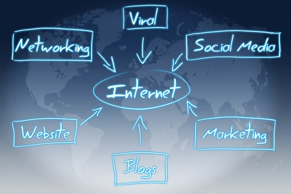 Conceito de diagrama de internet — Fotografia de Stock