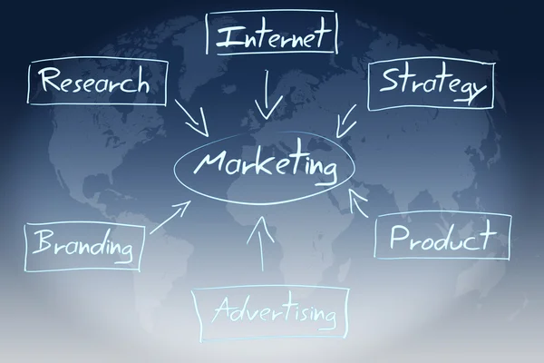 Concepto de diagrama de comercialización —  Fotos de Stock