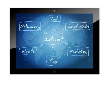 Internet diyagramı kavramı tablet