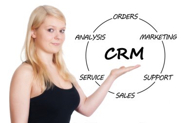 CRM kavramı