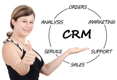 CRM kavramı