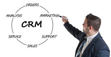 CRM kavramı