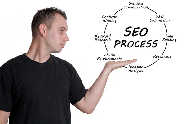 Koncepcja proces SEO — Zdjęcie stockowe