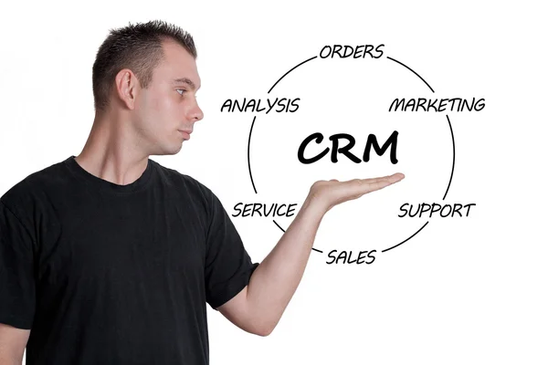 Conceito de CRM — Fotografia de Stock