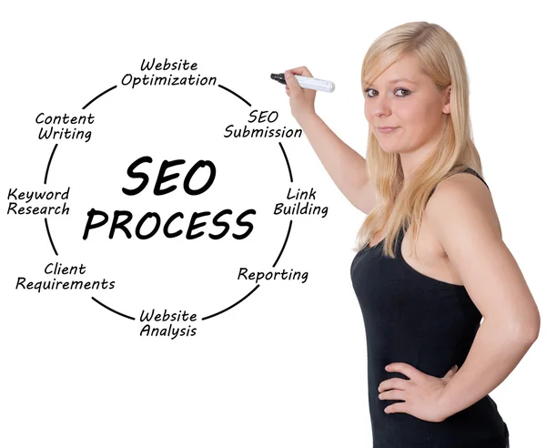 SEO proces concept — Stockfoto