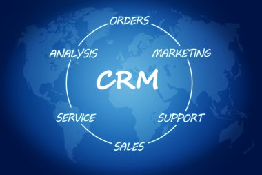 CRM kavramı