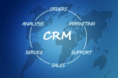 CRM kavramı